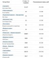 рейтинг вкладов